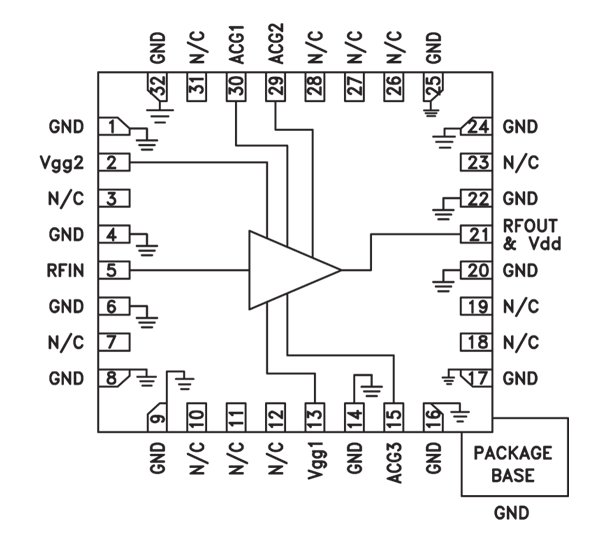 HMC994APM5E/HMC994APM5ETR分布式寬帶功率放大器  ADI現(xiàn)貨熱賣