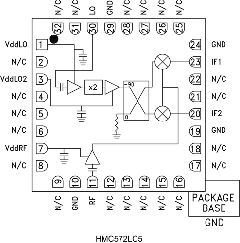 HMC572LC5/HMC572LC5TR雷達(dá)系統(tǒng)MMIC I/Q下變頻器   ADI現(xiàn)貨
