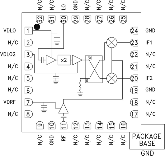 HMC904LC5/HMC904LC5TR無(wú)線(xiàn)電下變頻器  ADI現(xiàn)貨代理商