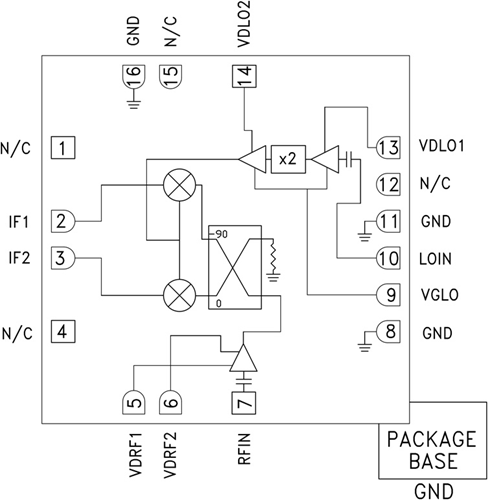 HMC6147ALC5A/HMC6147ALC5ATR小型MMIC I/Q下變頻器  ADI現(xiàn)貨