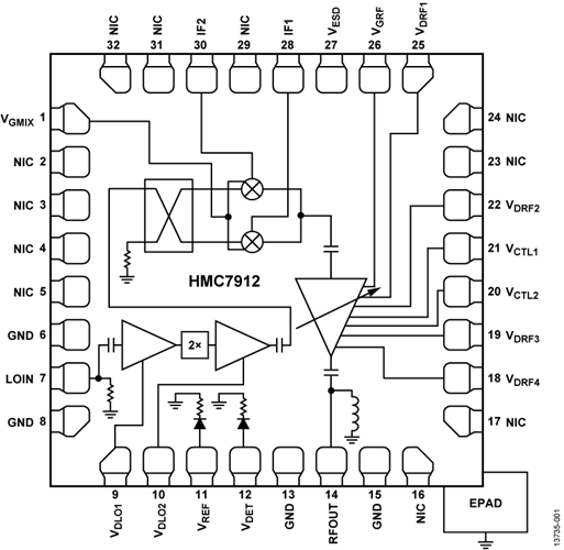 HMC7912LP5E/HMC7912LP5ETR軍用雷達(dá)上變頻器  ADI現(xiàn)貨