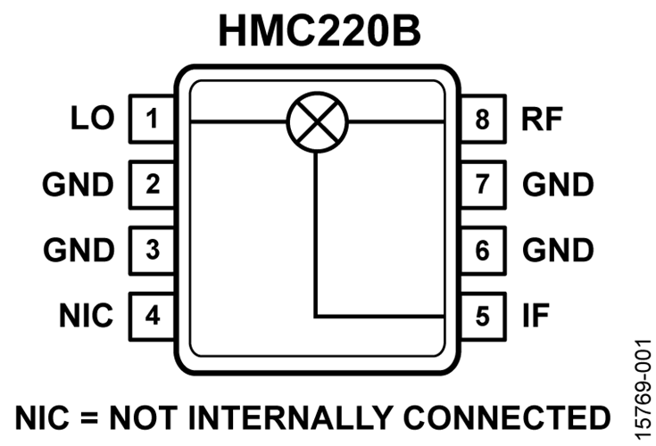 HMC220BMS8GE/HMC220BMS8GETR微波小型雙平衡混頻器   ADI現(xiàn)貨