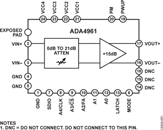 ADA4961ACPZN-R7數(shù)字增益放大器(DGA)  ADI現(xiàn)貨