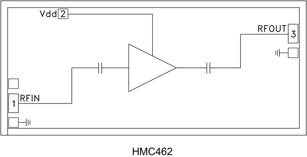 HMC462低噪聲分布式放大器裸片2-20 GHz  代理現(xiàn)貨
