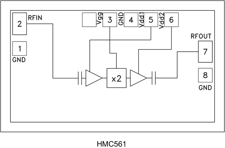 HMC561軍事x2有源寬帶倍頻器芯片  ADI現(xiàn)貨