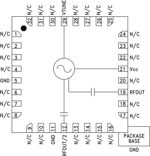 HMC507LP5異質(zhì)結(jié)雙極性晶體管(HBT) MMIC VCO  現(xiàn)貨