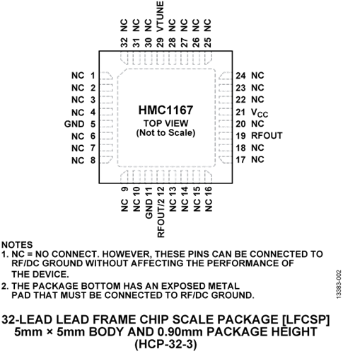 HMC1167LP5E單芯片微波集成電路(MMIC)壓控振蕩器  現(xiàn)貨