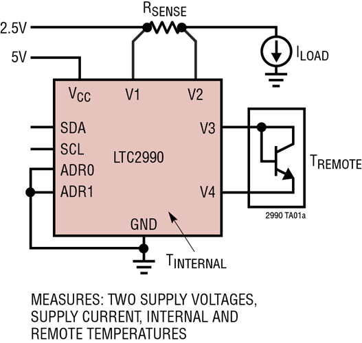 LTC2990IMS監(jiān)視系統(tǒng)溫度電壓電流  現(xiàn)貨
