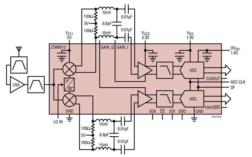 LTM9013IY-AA#PBF寬帶接收器300MHz  原裝現(xiàn)貨