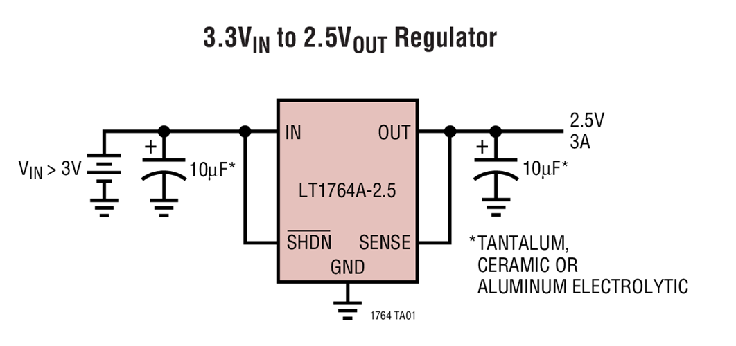 LT1764AEQ#PBF低壓差穩(wěn)壓器3A輸出電流  ADI現(xiàn)貨