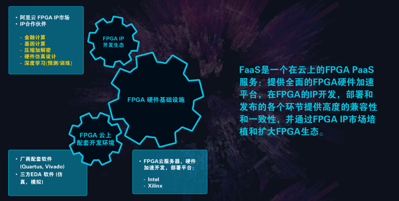 FaaS（FPGA as a Service）