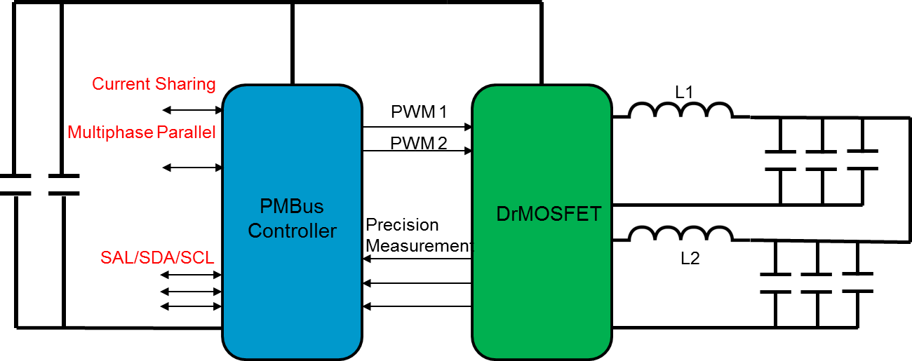 云端運算數(shù)字DC-DC電源模塊(Block diagram)