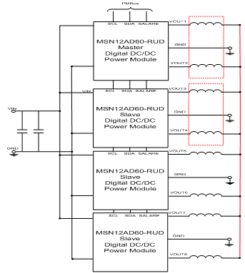 云端運算數(shù)字DC-DC電源模塊并聯(lián)模式(Block diagram)