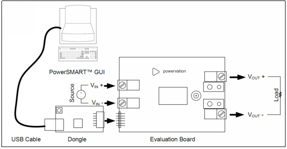 PMbus 系統(tǒng)架構