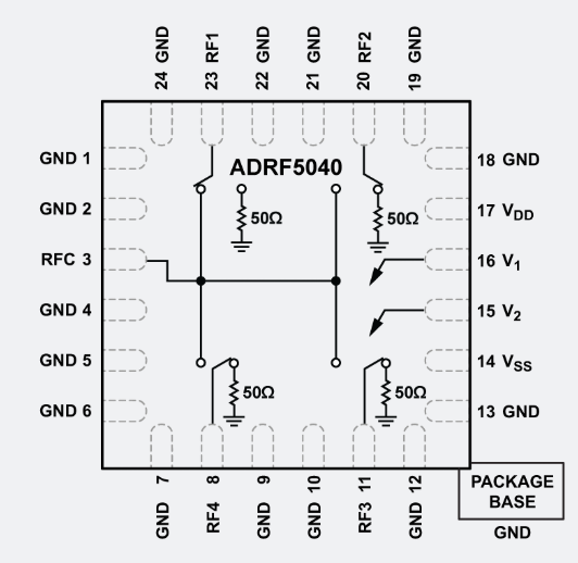 ADRF5040單刀四擲SP4T射頻開(kāi)關(guān)ADI