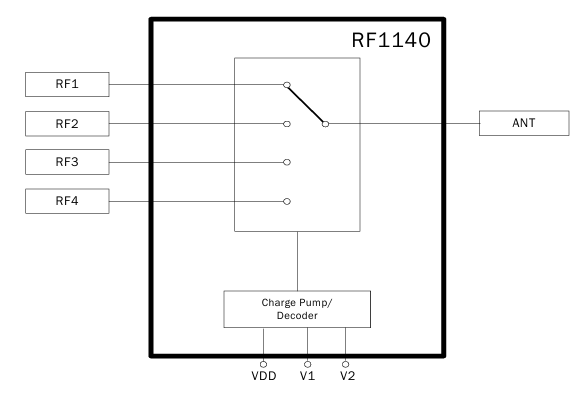 RF1140DS單極四擲（SP4T）開關(guān)RFMD現(xiàn)貨庫存