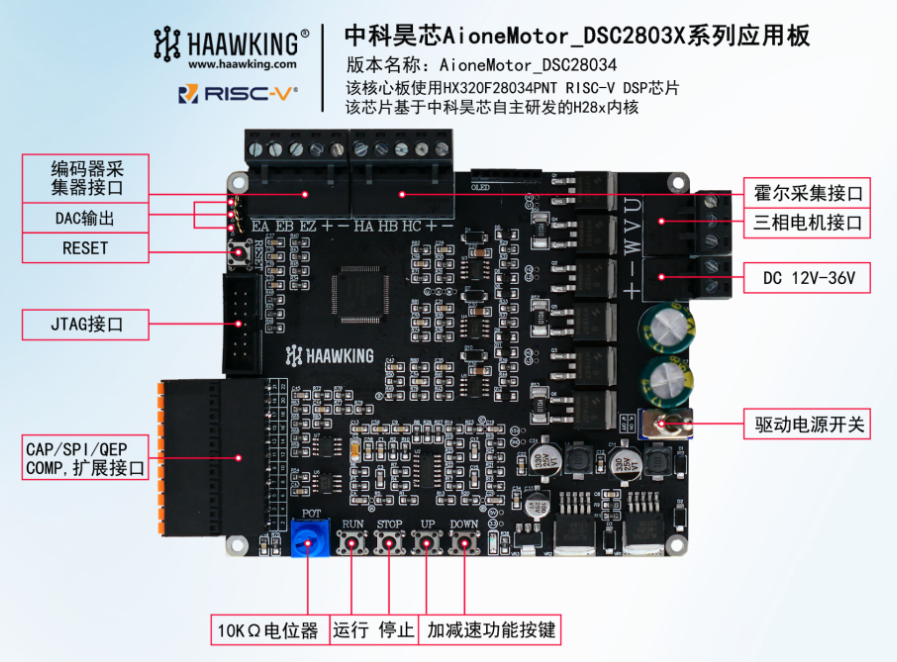 AioneMotor_DSC28034_L3F驅控一體板現(xiàn)貨庫存