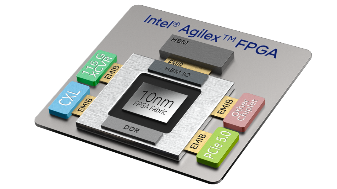 10CX150YF672E5G現(xiàn)場(chǎng)可編程門陣列（FPGA）芯片