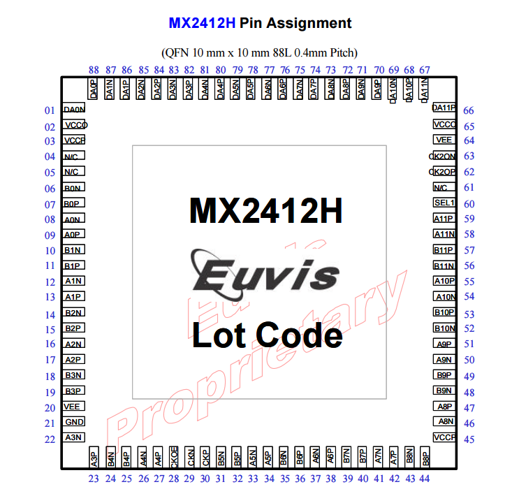 MX2412H高速?gòu)?fù)用器芯片