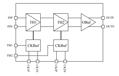 2Gsps雙級(jí)差速跟蹤保持 TH723