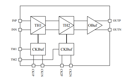 1Gsps雙級(jí)差速跟蹤保持 TH721