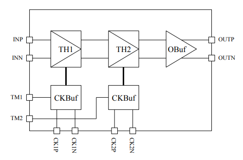 EUVIS雙級(jí)差分跟蹤保持放大器TH720