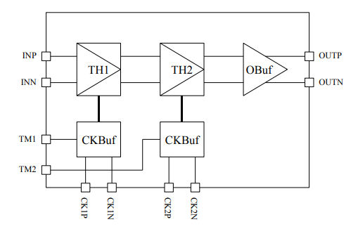 EUVIS 1Gsps雙級(jí)差速跟蹤和保持TH721