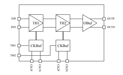 EUVIS 2Gsps雙級(jí)差速跟蹤和保持TH723