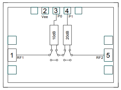 ?CMD324 DC-30 GHz位數(shù)字衰減器Custom MMIC