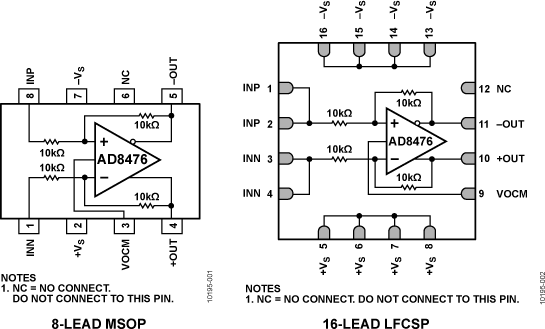 AD8476全差分放大器和ADC驅(qū)動器