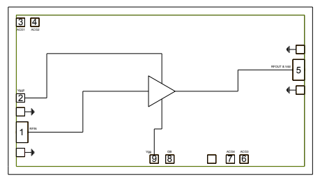 ?CMD192 L, S, C, X, Ku, K波段驅動放大器應用在哪些場合？
