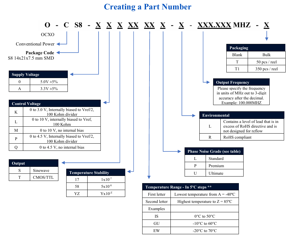 ?O-CS8系列表貼式（SMD）超高穩(wěn)、超低相位噪聲SC-cut OCXO